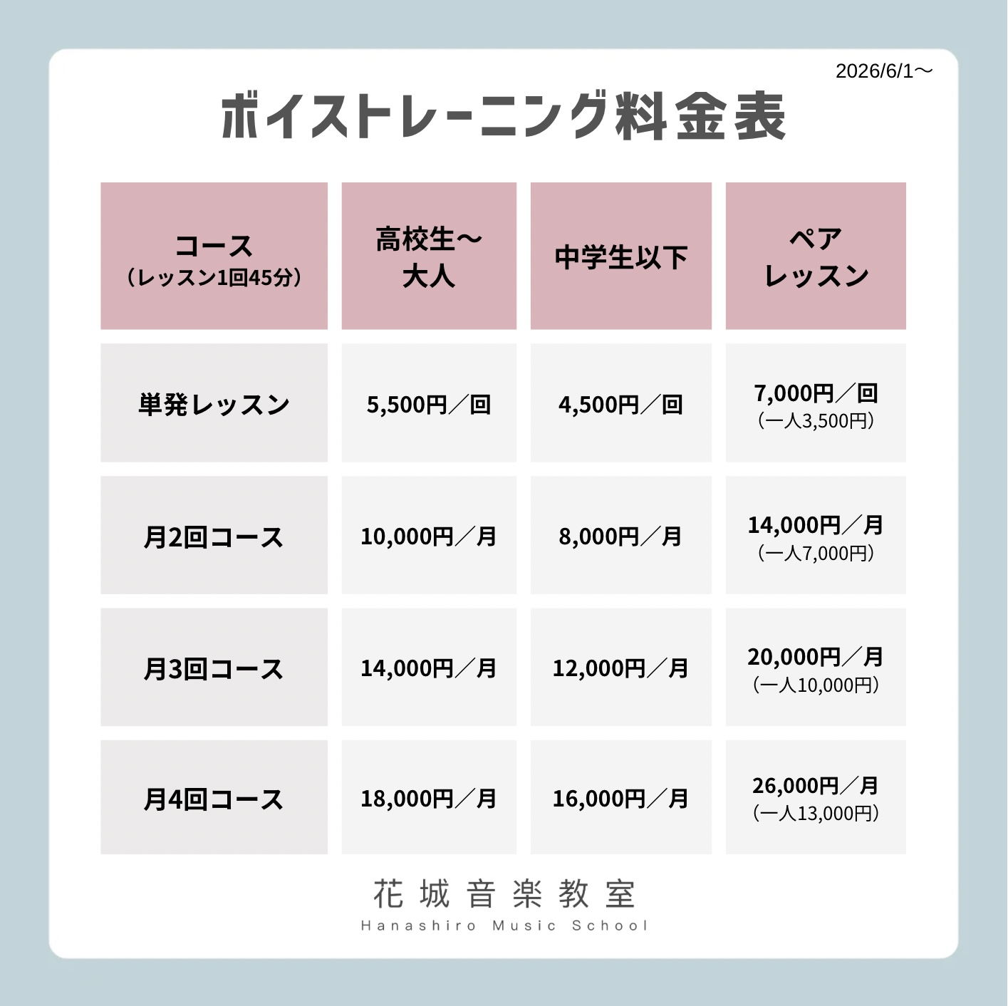 ボイストレーニング料金表